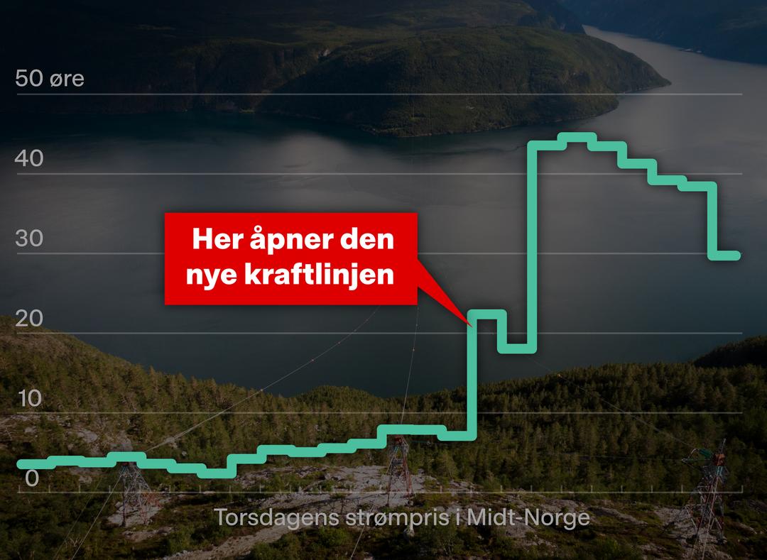 www.vg.no