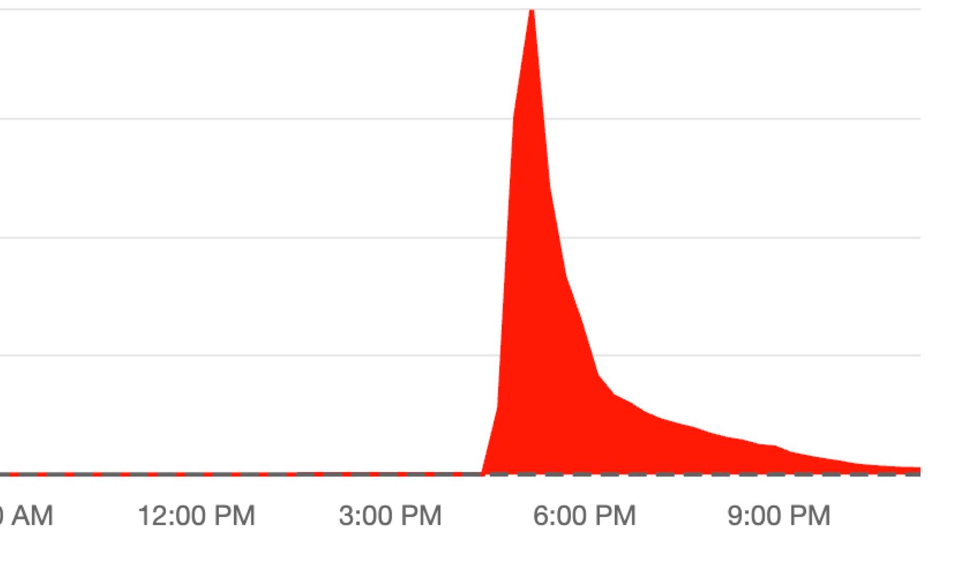 Nettsider gikk ned: - Skal jo ikke være sånn