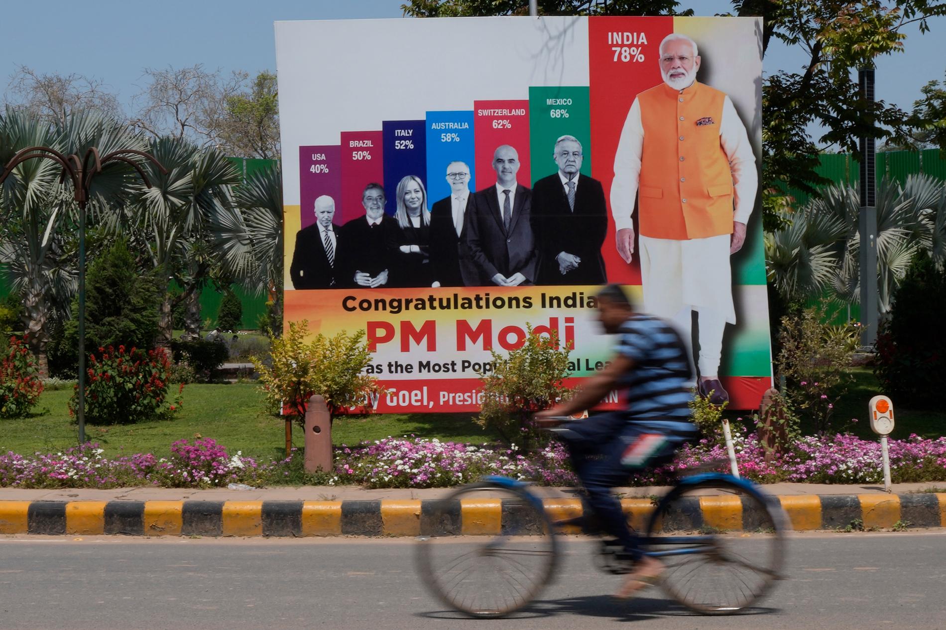 Il più popolare: un poster a Nuova Delhi afferma che Narendra Modi è il più popolare tra una serie di leader mondiali con un indice di gradimento del 78%.  In fondo c'è Joe Biden con il 40%.